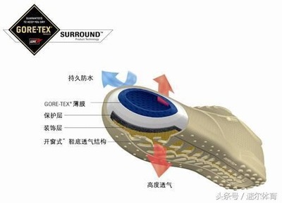 低调的奢华 Brooks布鲁克斯跑鞋的秘技与居家驱虫指南